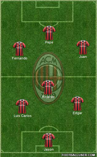 A.C. Milan Formation 2013
