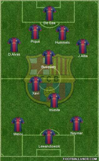 F.C. Barcelona Formation 2013