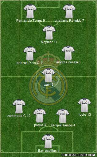R. Madrid Castilla Formation 2013