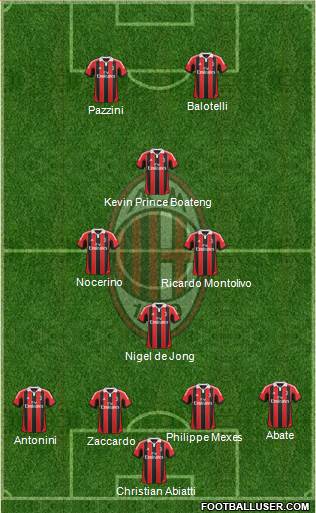 A.C. Milan Formation 2013
