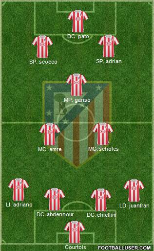 Atlético Madrid B Formation 2013