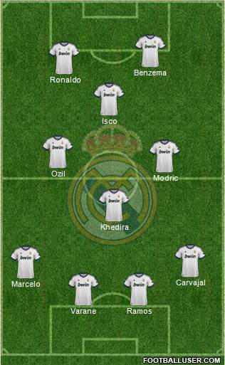 Real Madrid C.F. Formation 2013