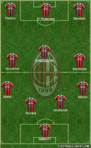 A.C. Milan Formation 2013