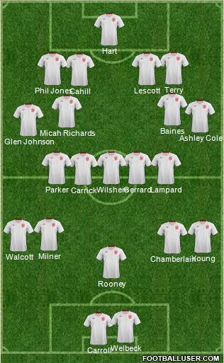 England Formation 2013