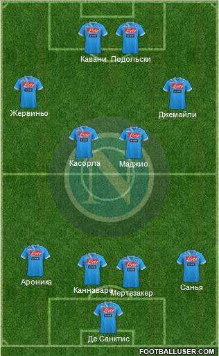 Napoli Formation 2013