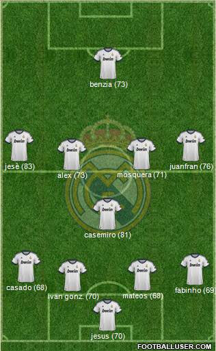 R. Madrid Castilla Formation 2013
