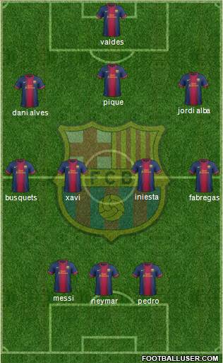 F.C. Barcelona Formation 2013