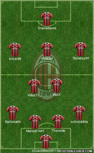 A.C. Milan Formation 2013