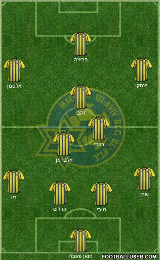 Maccabi Tel-Aviv Formation 2013