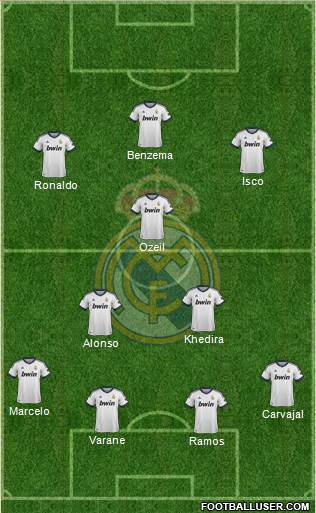 Real Madrid C.F. Formation 2013