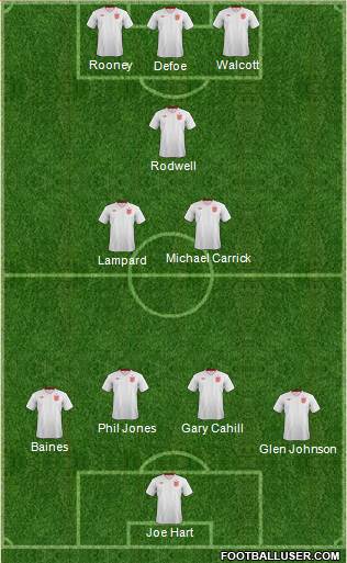 England Formation 2013