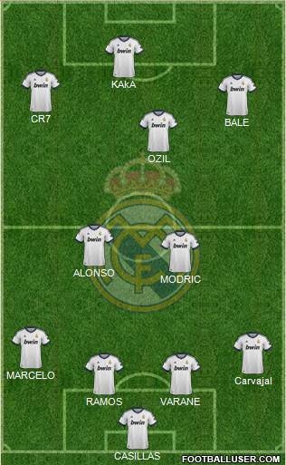 Real Madrid C.F. Formation 2013