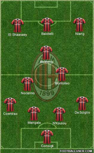 A.C. Milan Formation 2013