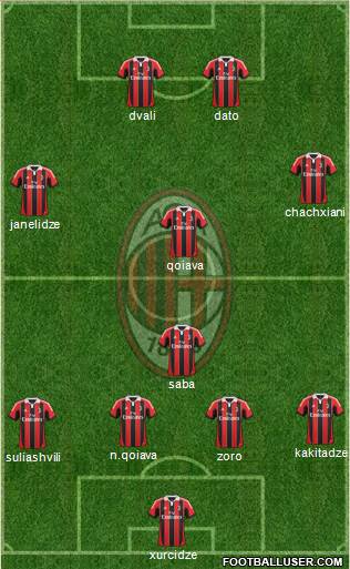 A.C. Milan Formation 2013