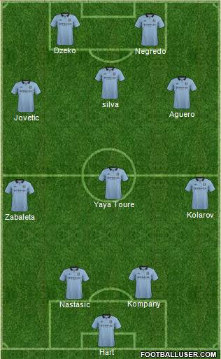 Manchester City Formation 2013