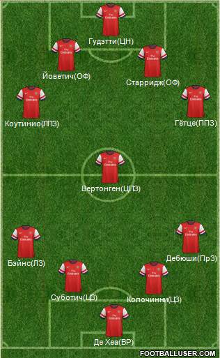 Arsenal Formation 2013