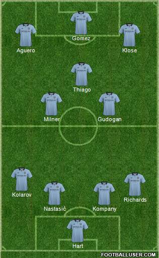 Manchester City Formation 2013