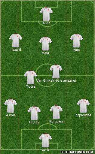 England Formation 2013