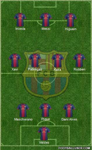 F.C. Barcelona Formation 2013