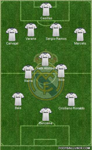 Real Madrid C.F. Formation 2013