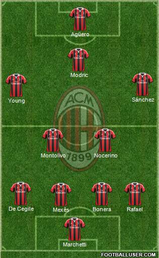 A.C. Milan Formation 2013