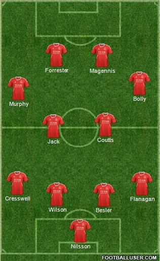 Aberdeen Formation 2013