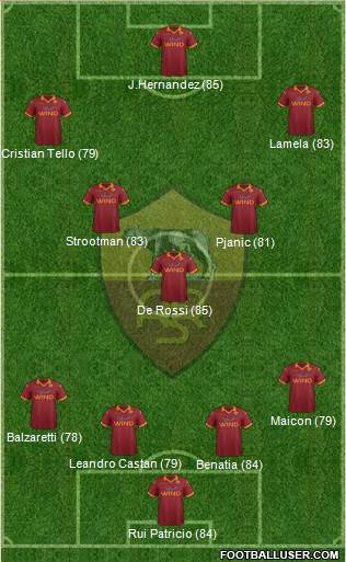 AS Roma Formation 2013