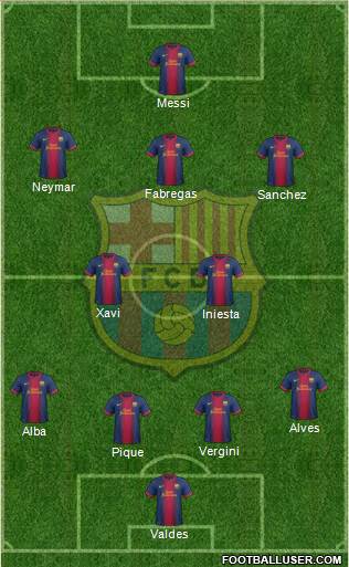 F.C. Barcelona Formation 2013