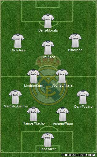 Real Madrid C.F. Formation 2013