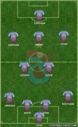 Trabzonspor Formation 2013