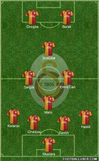 Galatasaray SK Formation 2013