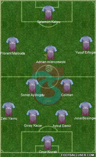 Trabzonspor Formation 2013