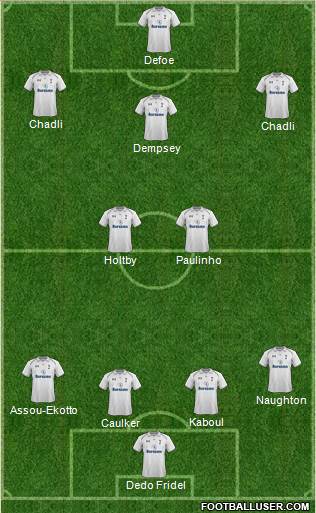 Tottenham Hotspur Formation 2013