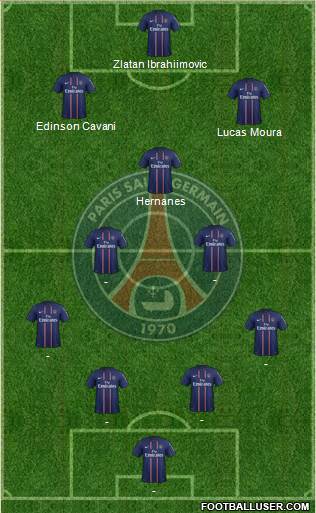 Paris Saint-Germain Formation 2013
