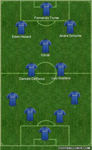 Chelsea Formation 2013