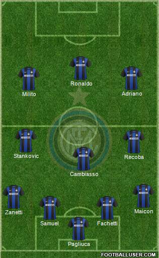 F.C. Internazionale Formation 2013