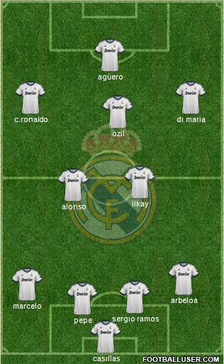 Real Madrid C.F. Formation 2013