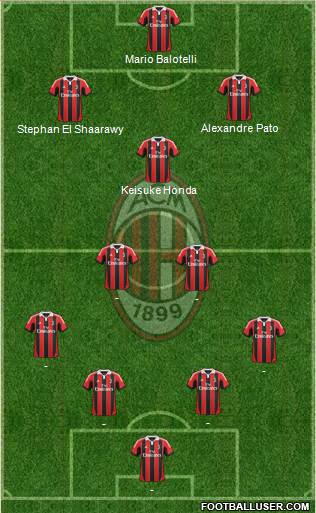 A.C. Milan Formation 2013