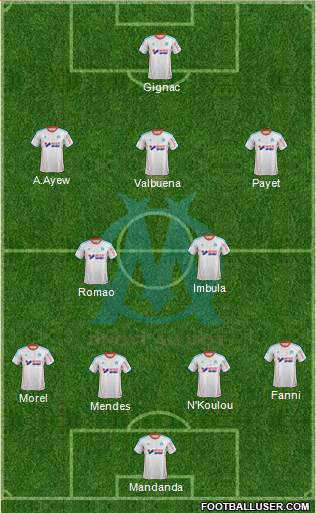 Olympique de Marseille Formation 2013