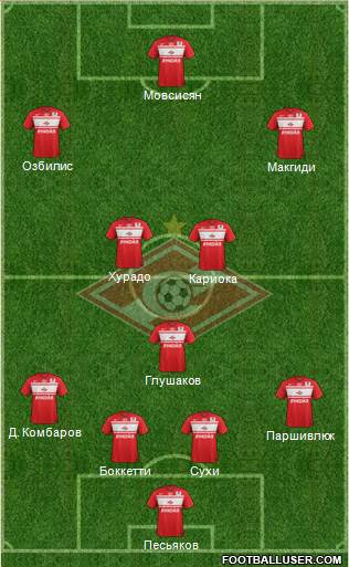 Spartak Moscow Formation 2013