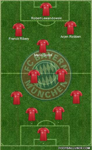 FC Bayern München Formation 2013