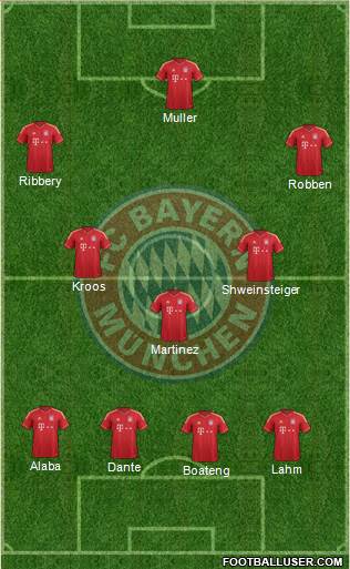 FC Bayern München Formation 2013