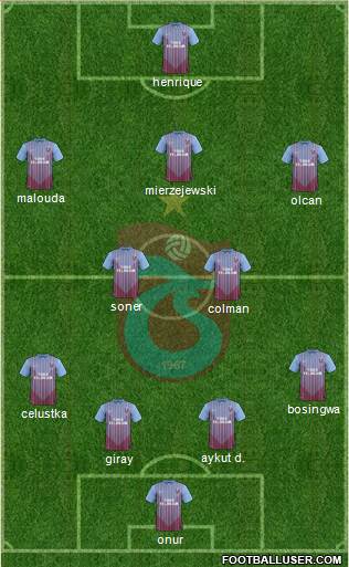 Trabzonspor Formation 2013