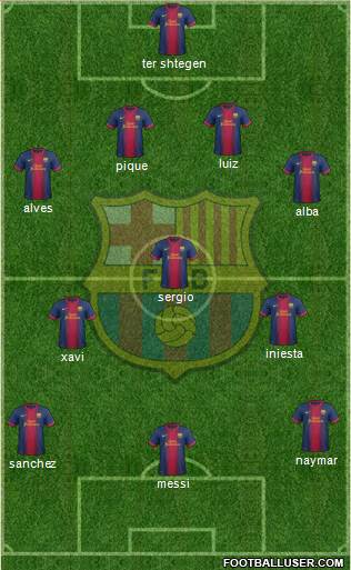 F.C. Barcelona Formation 2013