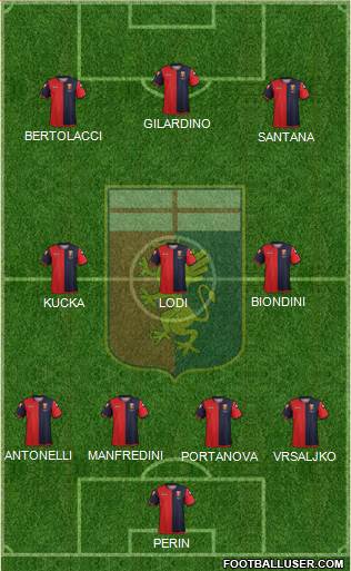 Genoa Formation 2013