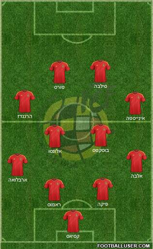 Spain Formation 2013