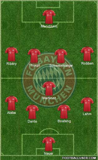 FC Bayern München Formation 2013