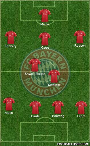 FC Bayern München Formation 2013