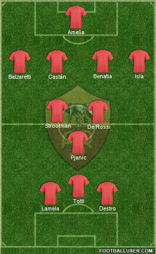 AS Roma Formation 2013