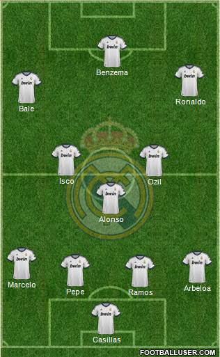 Real Madrid C.F. Formation 2013